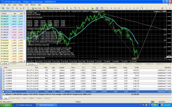 Forex July122011 #2 Latest Until 1236pm