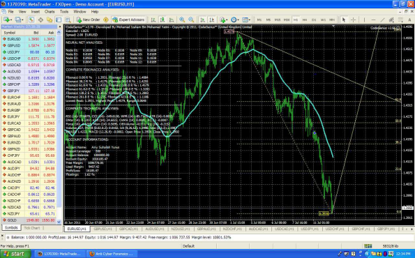 Forex July122011 Latest Until 1236pm
